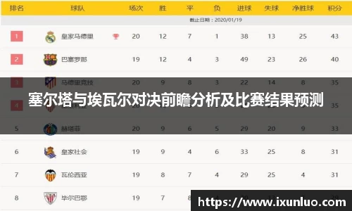塞尔塔与埃瓦尔对决前瞻分析及比赛结果预测